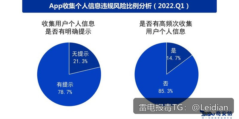 App报毒误报处理与加固后风险排查-从原因分析到服务商修复的完整指南