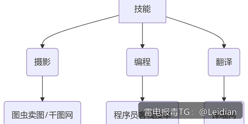 App报毒技术解决-从误报排查到安全整改的完整实践指南