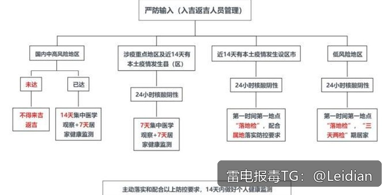 手机安装包报毒申诉流程-从风险识别到误报消除的完整操作指南