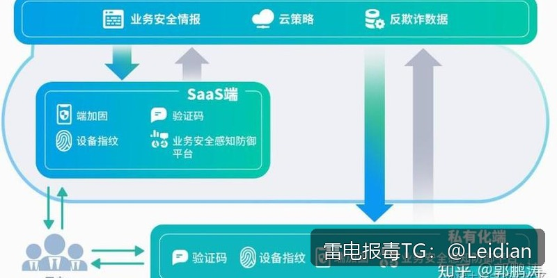 安卓应用安全警告-从报毒误报排查到合规整改的完整技术指南