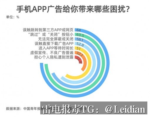 原标题-企业APP误报木马排查与整改指南-从风险定位到申诉通过的完整处理流程