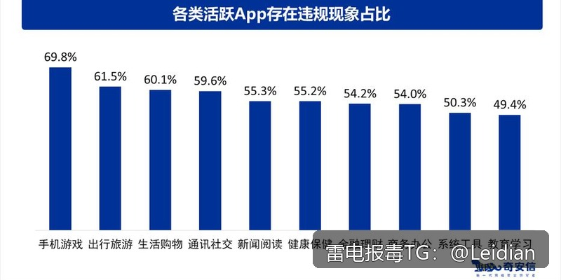 App报毒误报处理-从风险排查到加固整改的完整 app安全风险解决方法