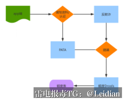 App报毒误报处理全流程指南-从红色风险排查到代申诉整改的完整方案